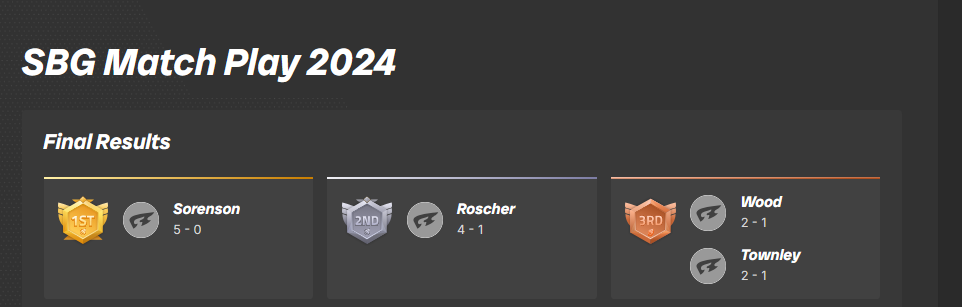 Match Play 2024 Results